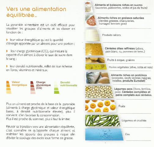 Régime « diabétique » (hypocalorique normoglucidique Régime « diabétique » (hypocalorique normoglucidique
