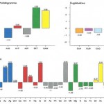 Le syndrome de Guillain-Barré