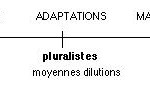 Unicistes – complexistes – pluralistes