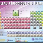 Les « éléments rares »