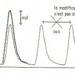 Auriculo-médecine