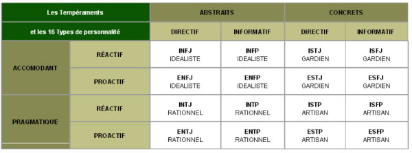 ENTP Forum rencontres