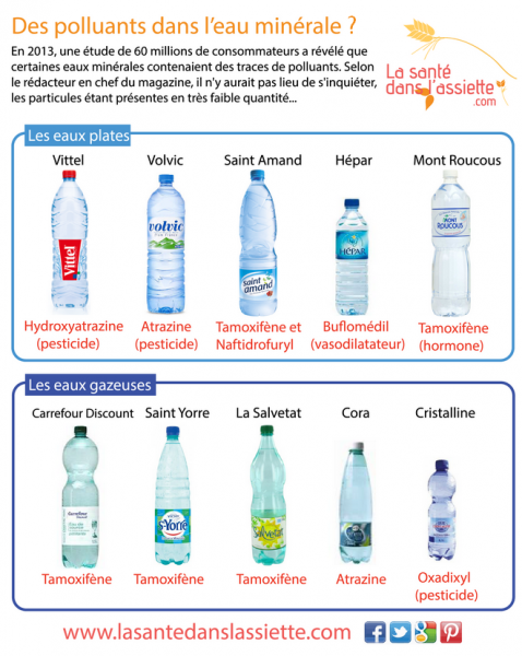 Les Eaux Minérales Médecine Intégrée