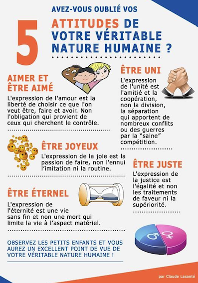 NatureHumaine