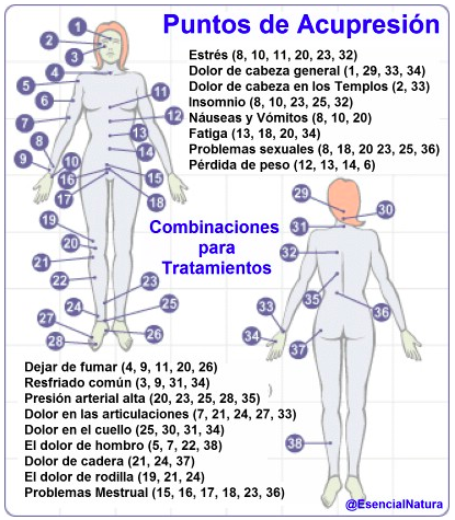 Le Tui Na Massage Et Acupressure Médecine Intégrée - 